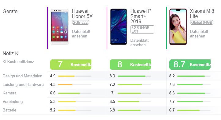 Switch from 5x to the P Smart