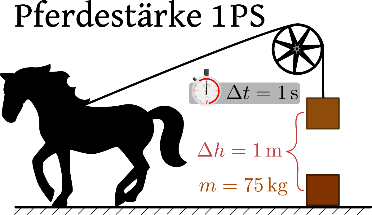 Photovoltaic vs Dynamo