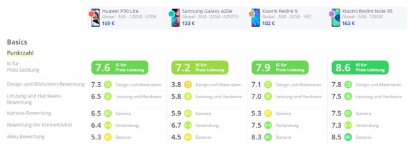 Huawei p30 lite or Samsung a20e