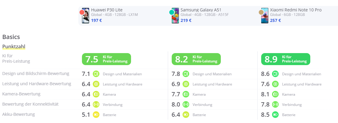 Which phone is better