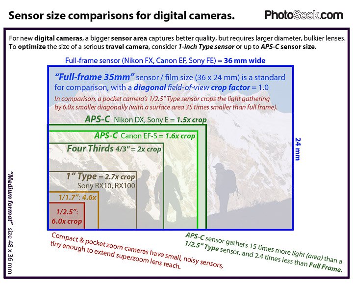 Huawei P20 Pro or right camera