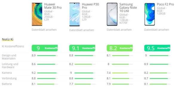 Which cell phone is better and better value for money