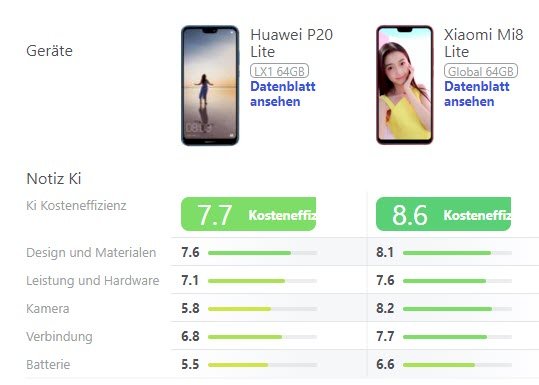 Huawei P20 lite or Xiaomi Mi 8 lite